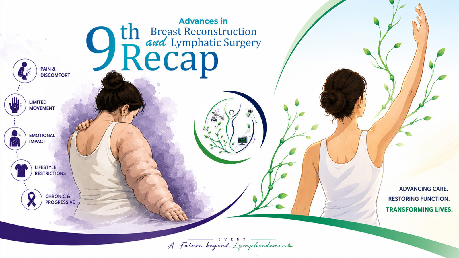 9th Recap Advances in Breast Reconstruction and Lymphatic Surgery